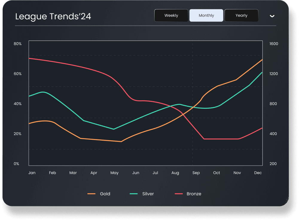 Trend Analysis