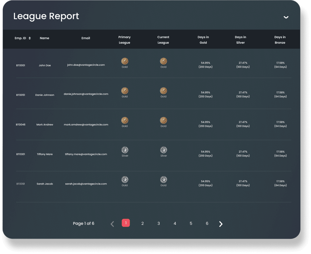 Tabular Insights