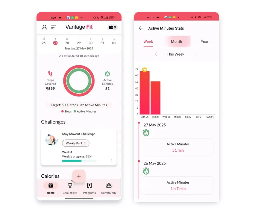 Active Minutes Metric & Challenges