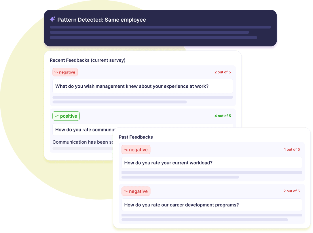 Spot repeating concerns while keeping it anonymous