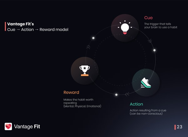 Implementation Guide Slide 2