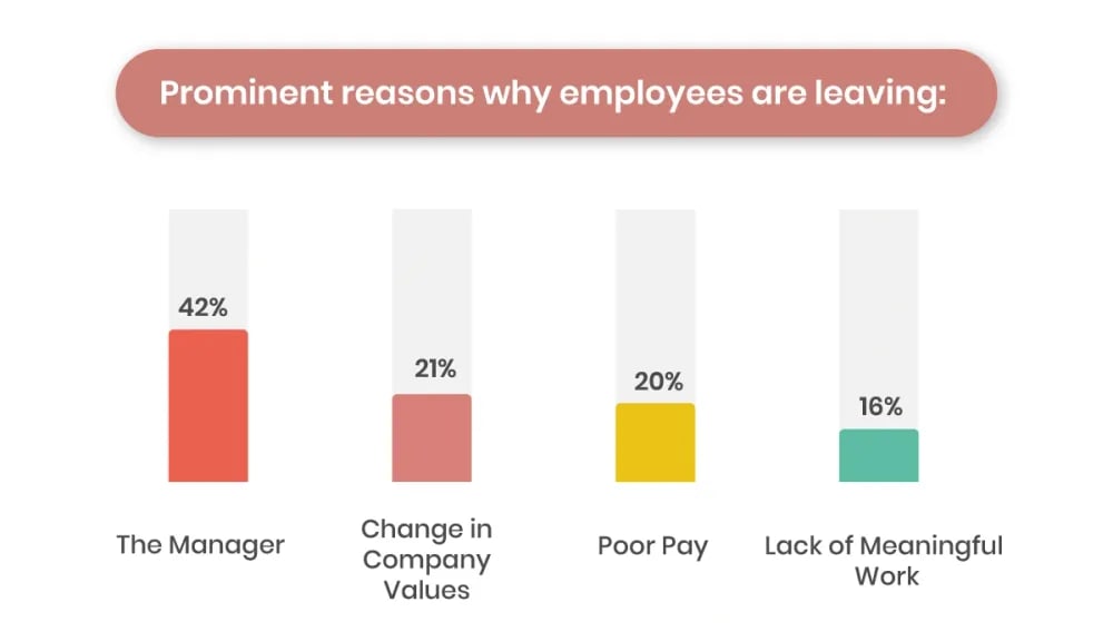 reason behind poor employee retention.webp