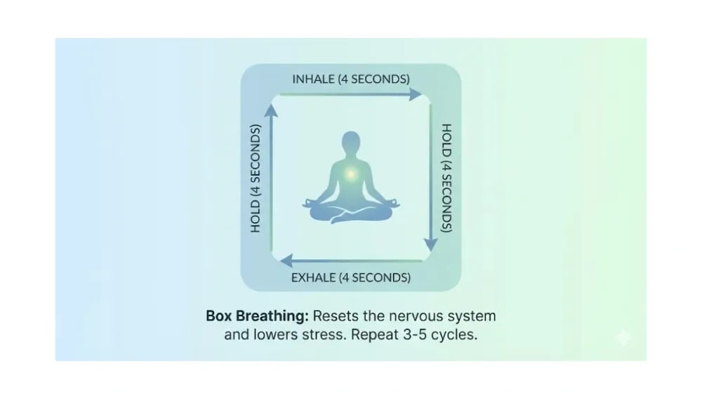 Box Breathing
