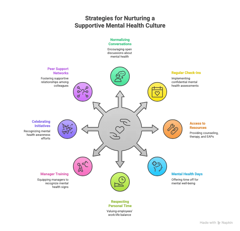 Stratégie de suivi de la santé mentale