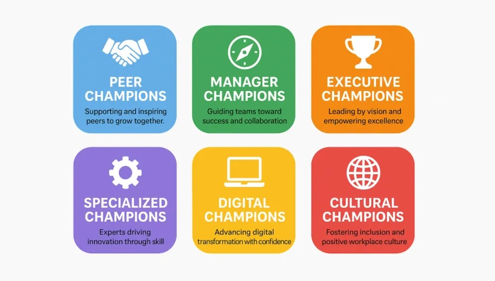 Types of mental health champions .webp