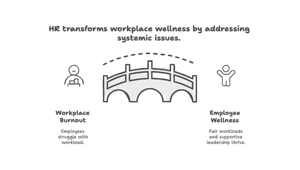What Hr can do to build a better wellness program.png