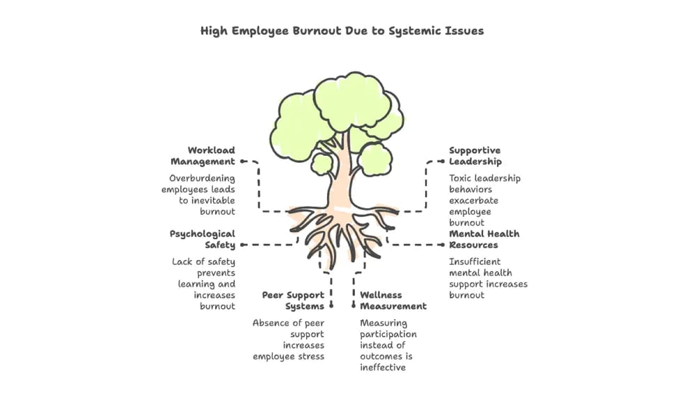 tips on how to make meaningful changes in a wellness program.png
