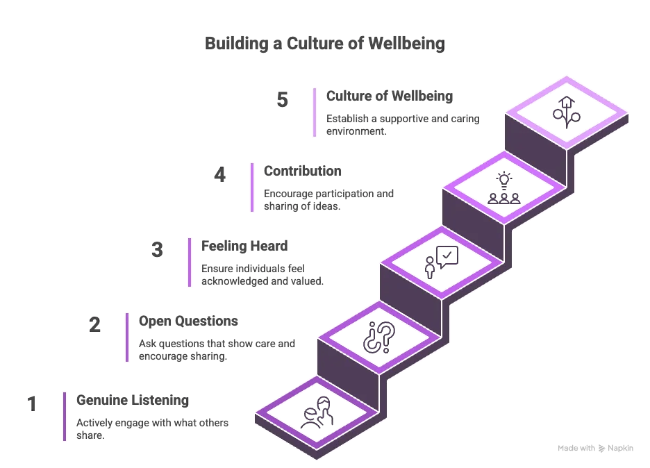 how to bring wellbeing into every team meeting.png