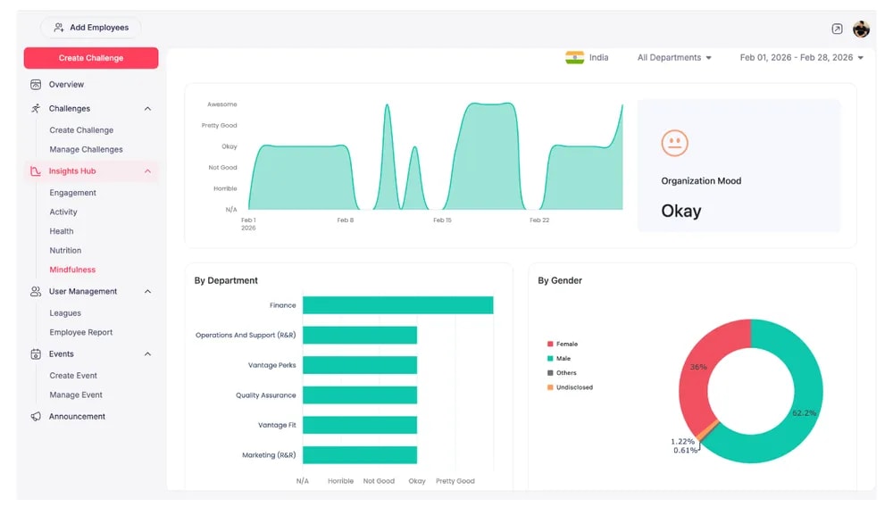 Vantage Fit mental wellbeing library showing mood tracking and mindfulness tools for workplace anxiety management