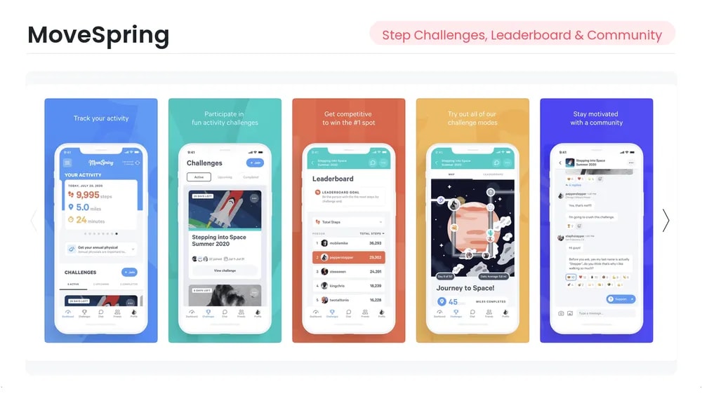 Wellbeing+ formerly MoveSpring platform interface