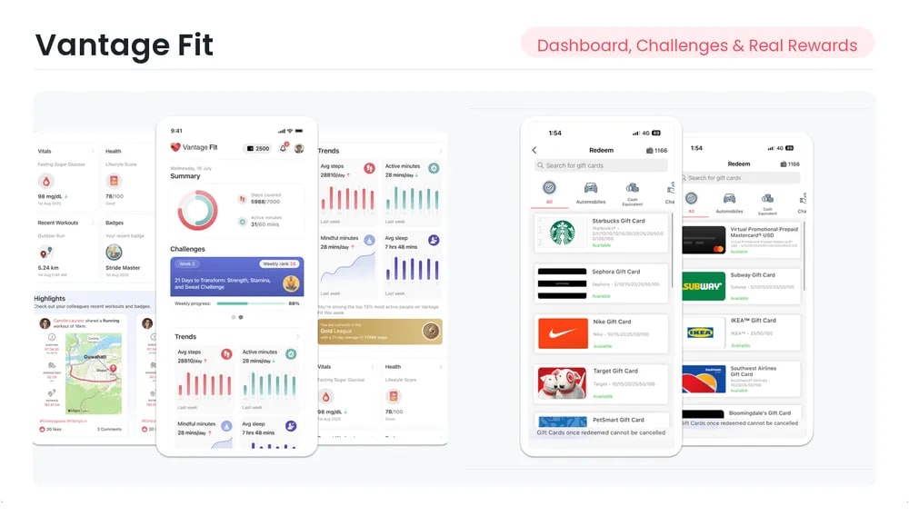 Vantage Fit corporate wellness platform dashboard