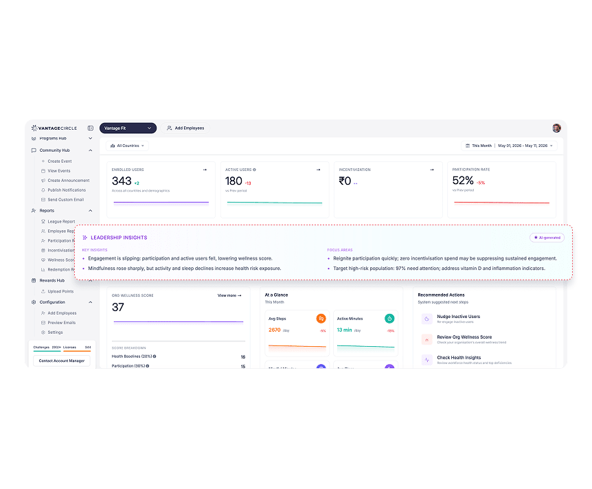 AI-Powered Leadership Insights