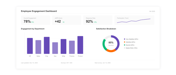 Employee Engagement Dashboard Template