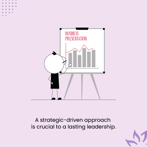 The-leader-is-utilizing-its-strategic-mindset-to-come-up-with-strategies