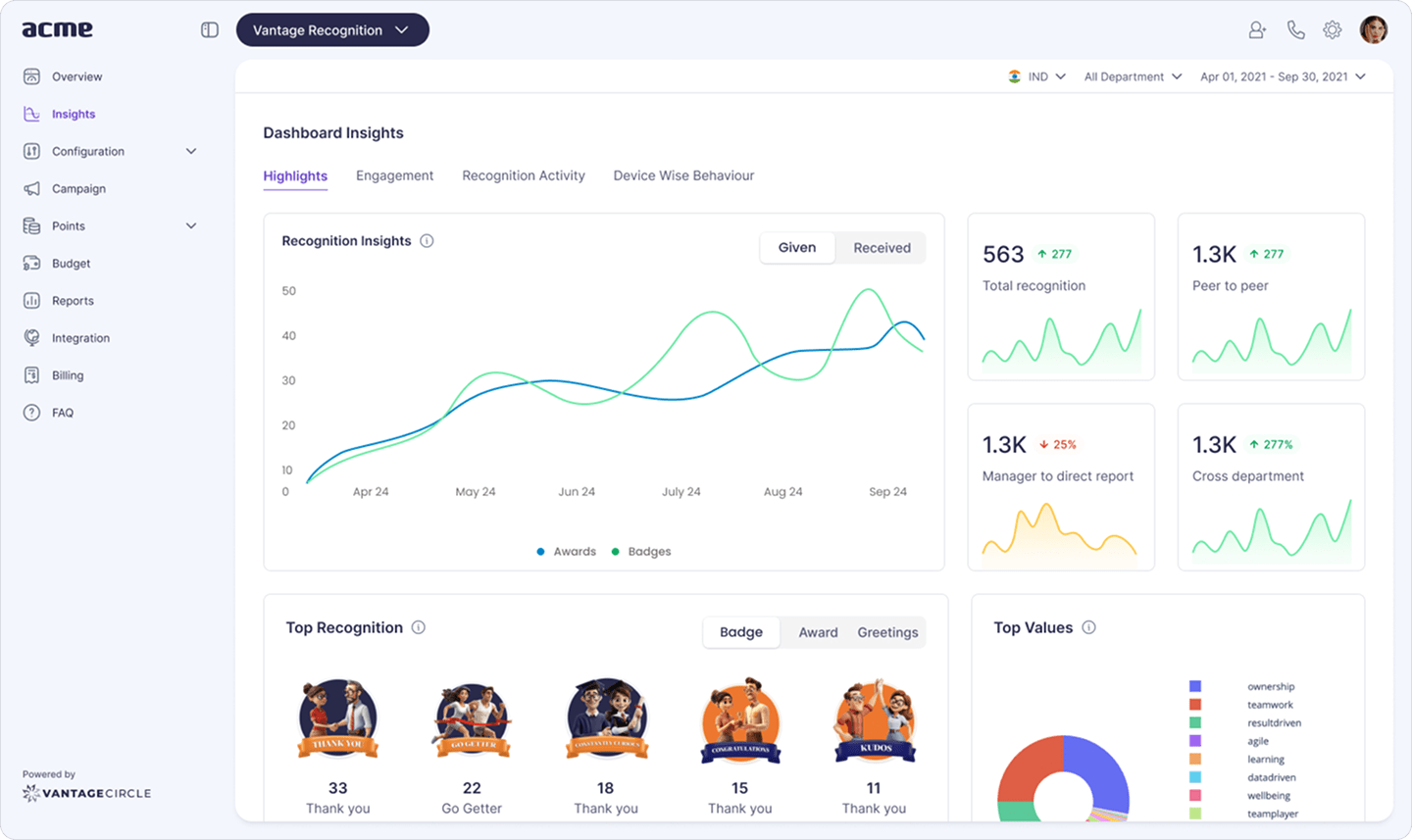 Vantage Rewards recognition highlights dashboard showing program adoption and engagement metrics