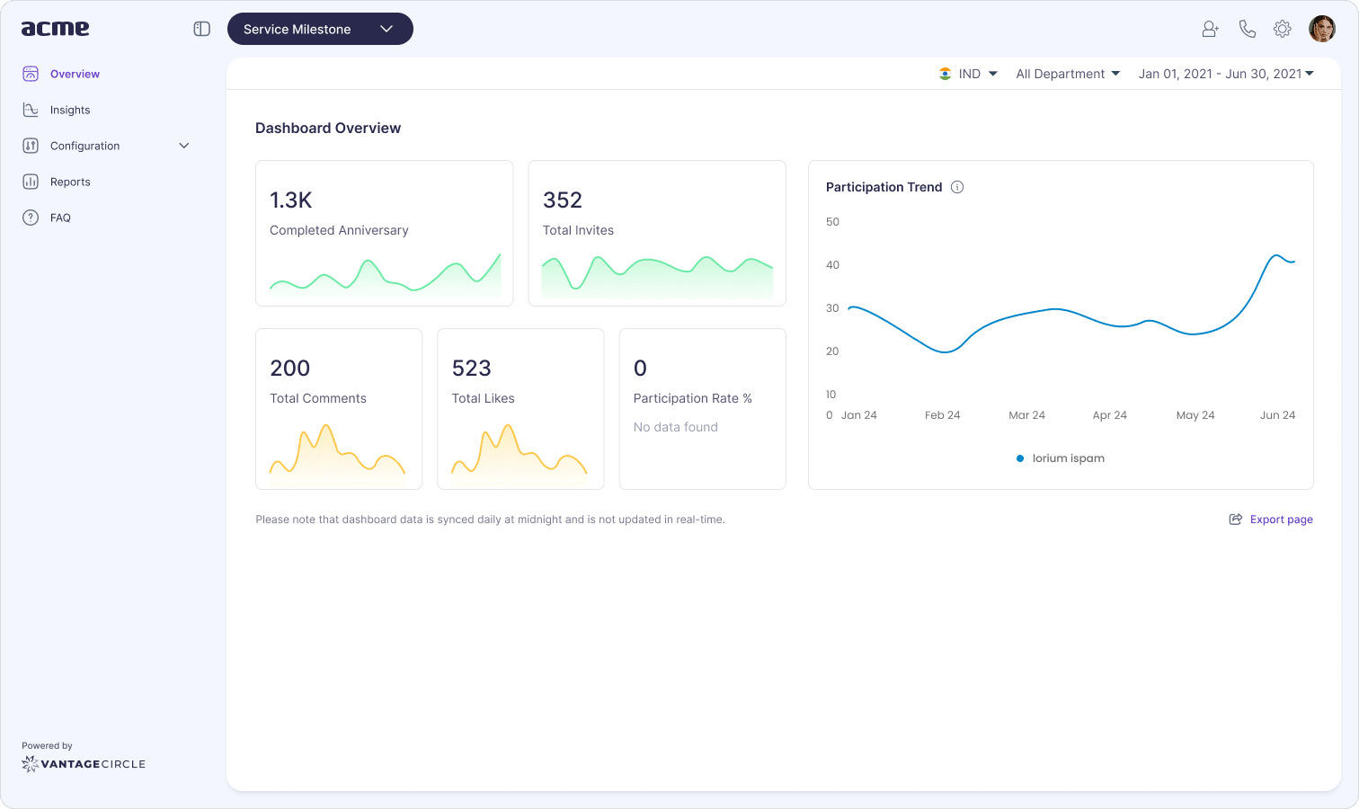 Vantage Rewards service milestones dashboard showing upcoming anniversaries and milestone tracking