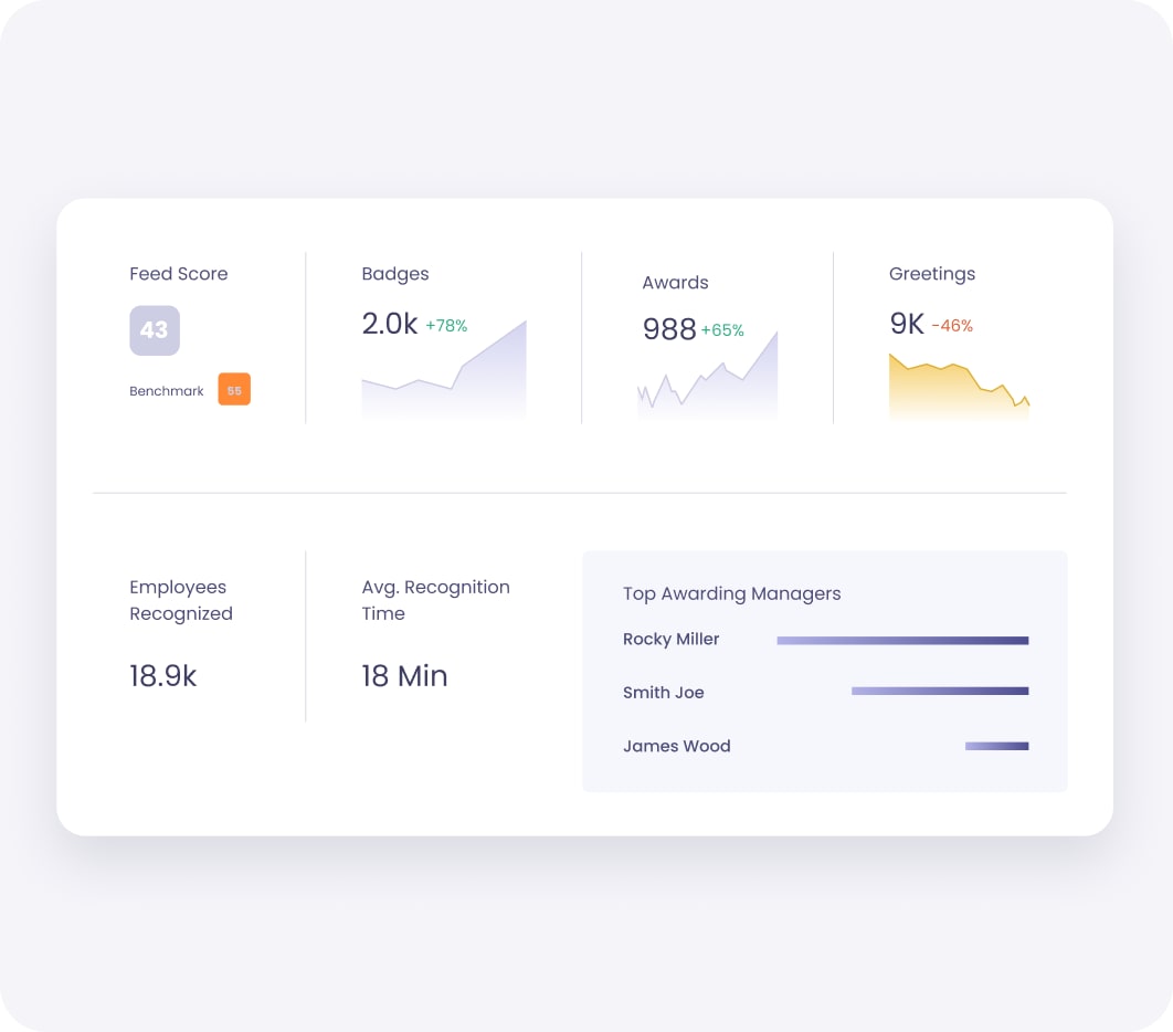 Employee engagement dashboard for mining operations