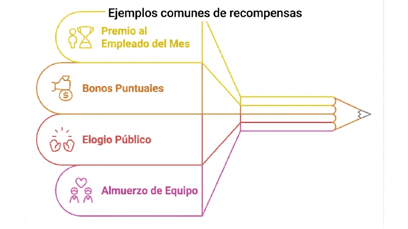 Ejemplos comunes de recompensas para empleados