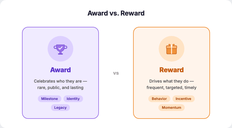 Awards recognition feed moment, peer recognition card with likes and comments