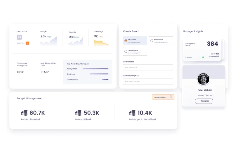 Vantage Circle recognition analytics dashboard showing badges, awards, and top awarding managers
