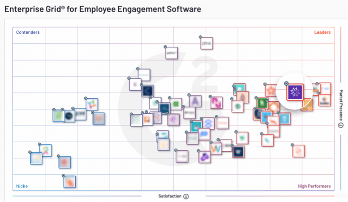 Enterprise-Grid-for-Employee-Engagement-Software