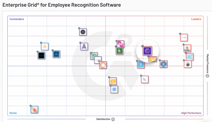 Enterprise-Grid-for-Employee-Recognition-Software