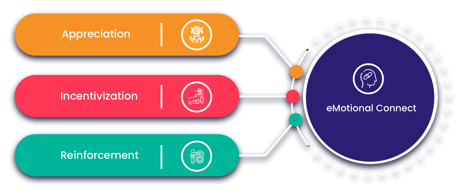 Vantage Rewards