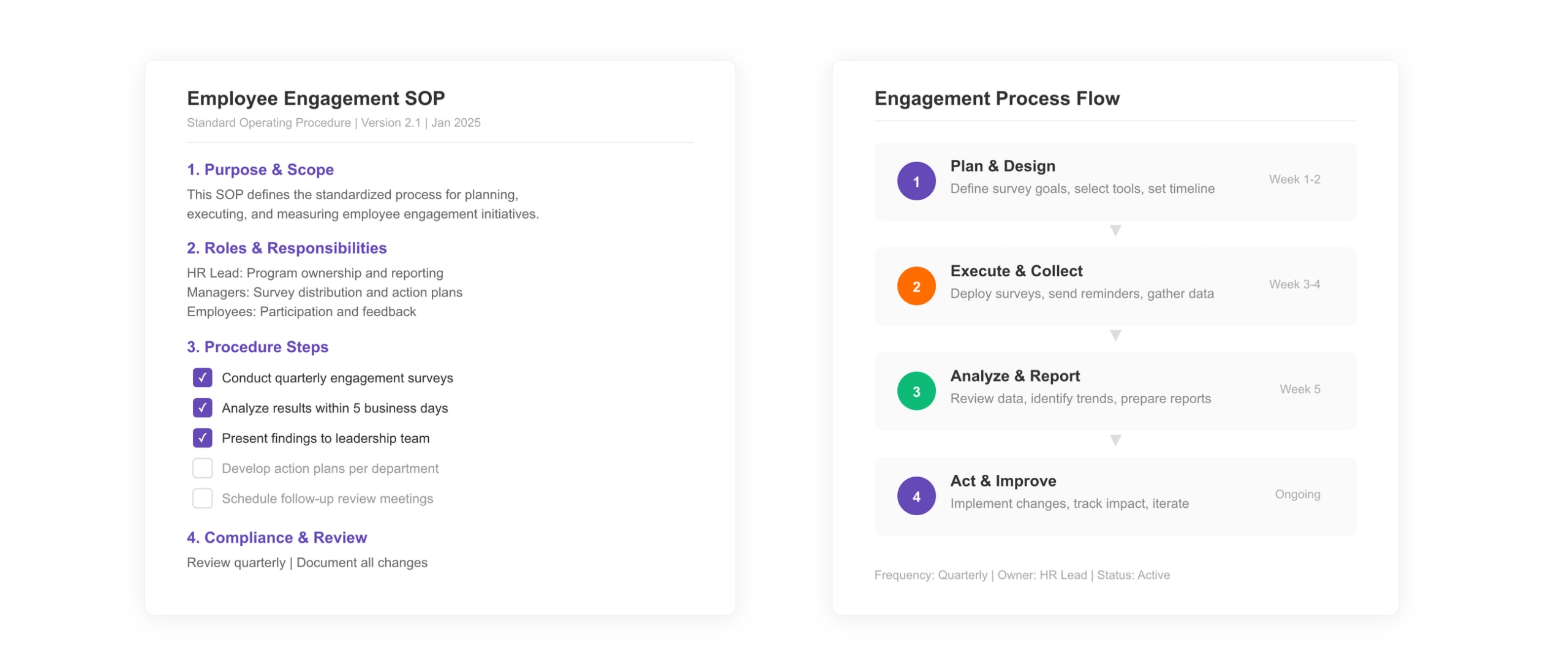 Employee Engagement SOP Template
