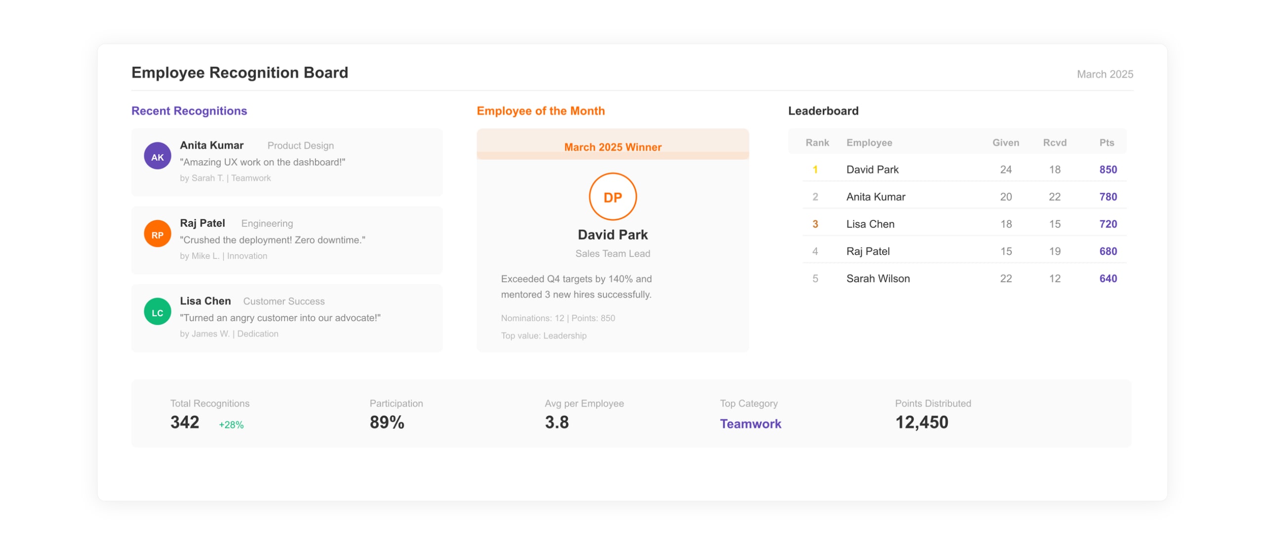 Employee Recognition Board Template
