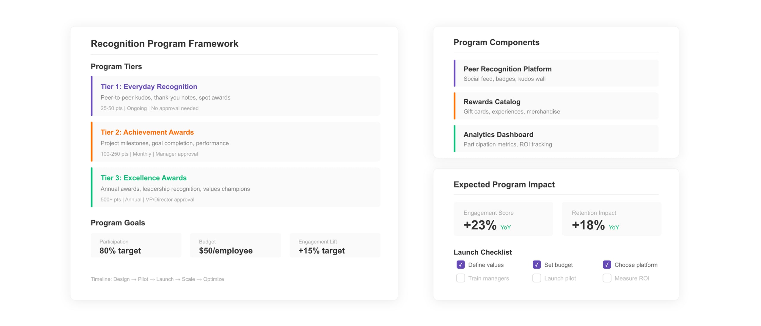 Employee Recognition Program Template