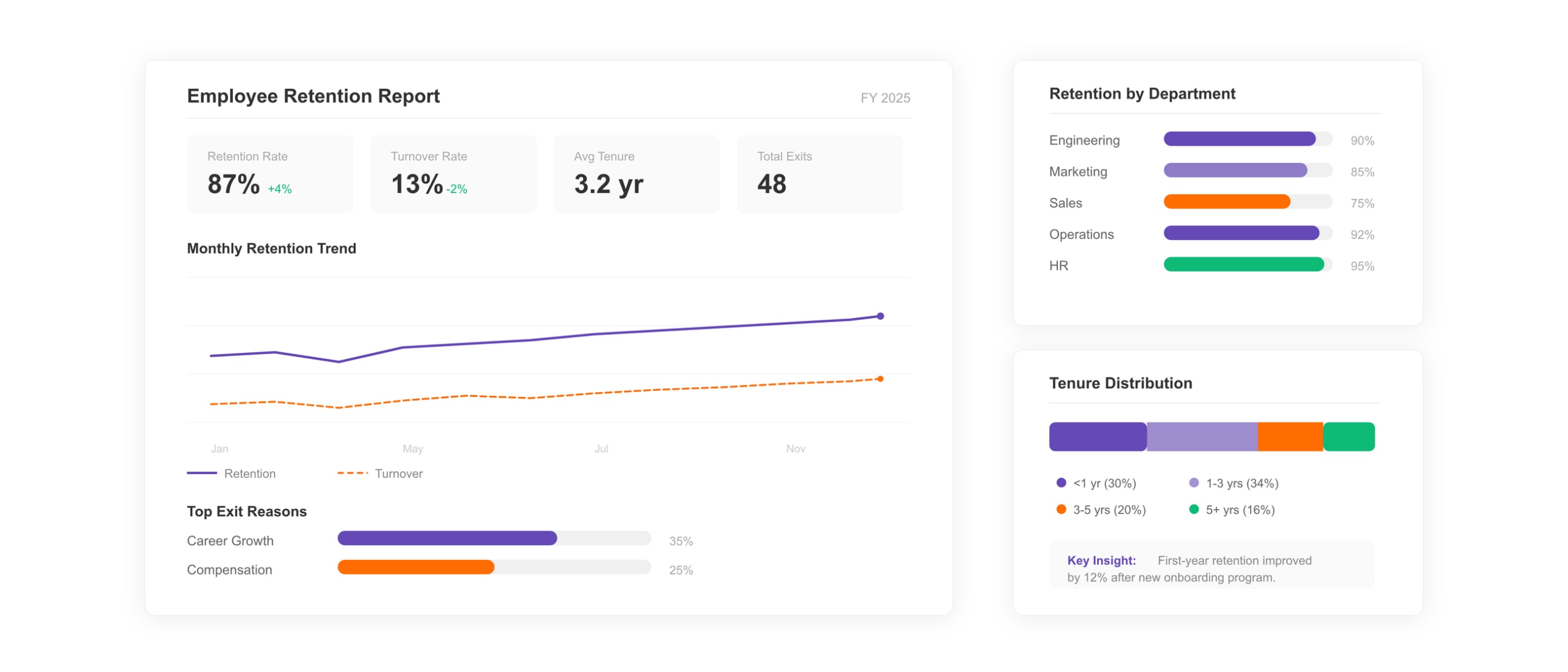 Employee Retention Report Template