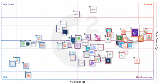 Enterprise-Grid-for-Employee-Engagement-Software