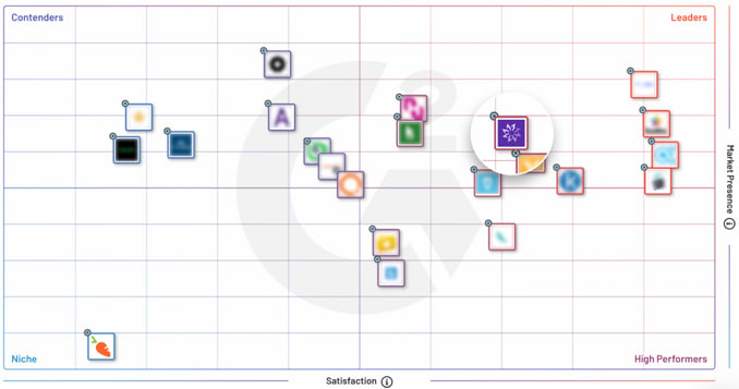 Enterprise-Grid-for-Employee-Recognition-Software