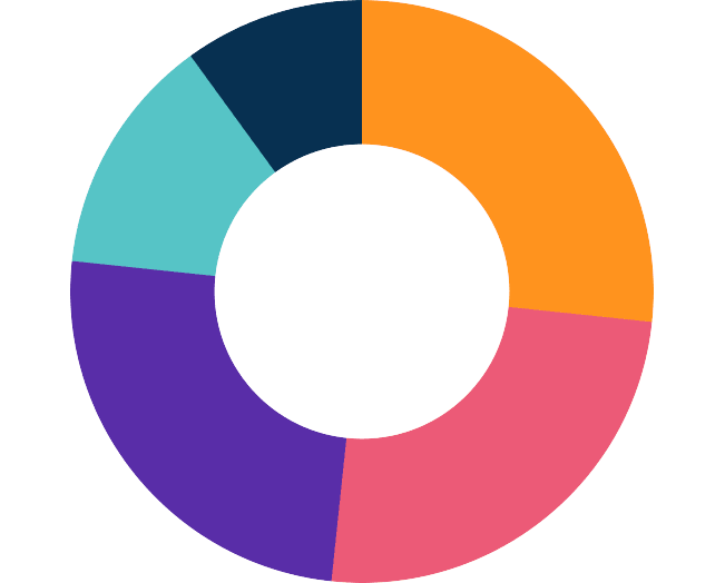 Factors that should be kept in mind while adopting Rewards and Recognition programs in this Covid-19 situation.