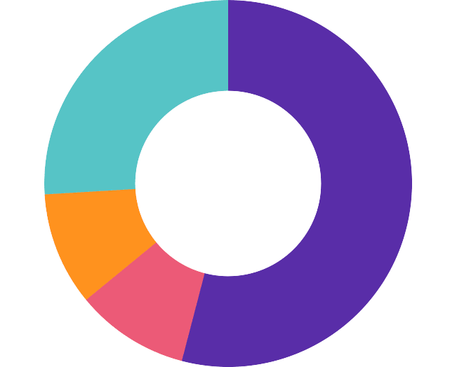 Factors that should be kept in mind while adopting Rewards and Recognition programs in this Covid-19 situation.