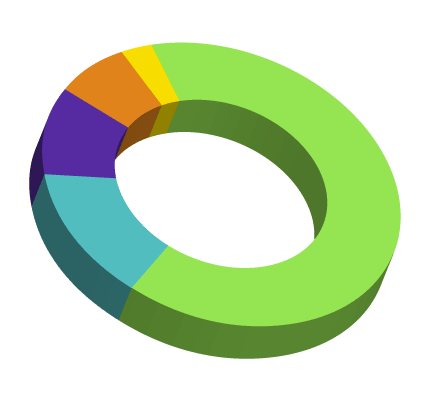 Industry report insights on suitable recognition programs for employee retention