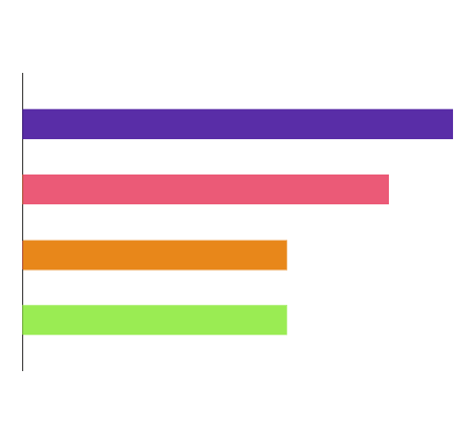 Industry report insights on impact of digital recognition in reducing employee turnover