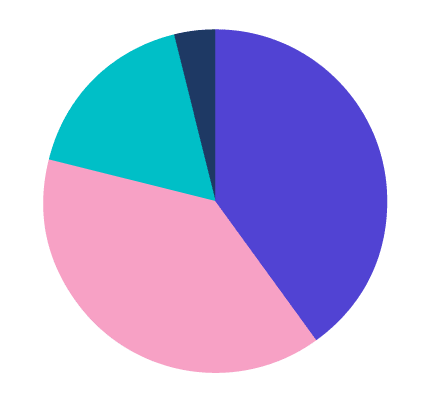 Industry report insights on importance of peer recognition for employee retention