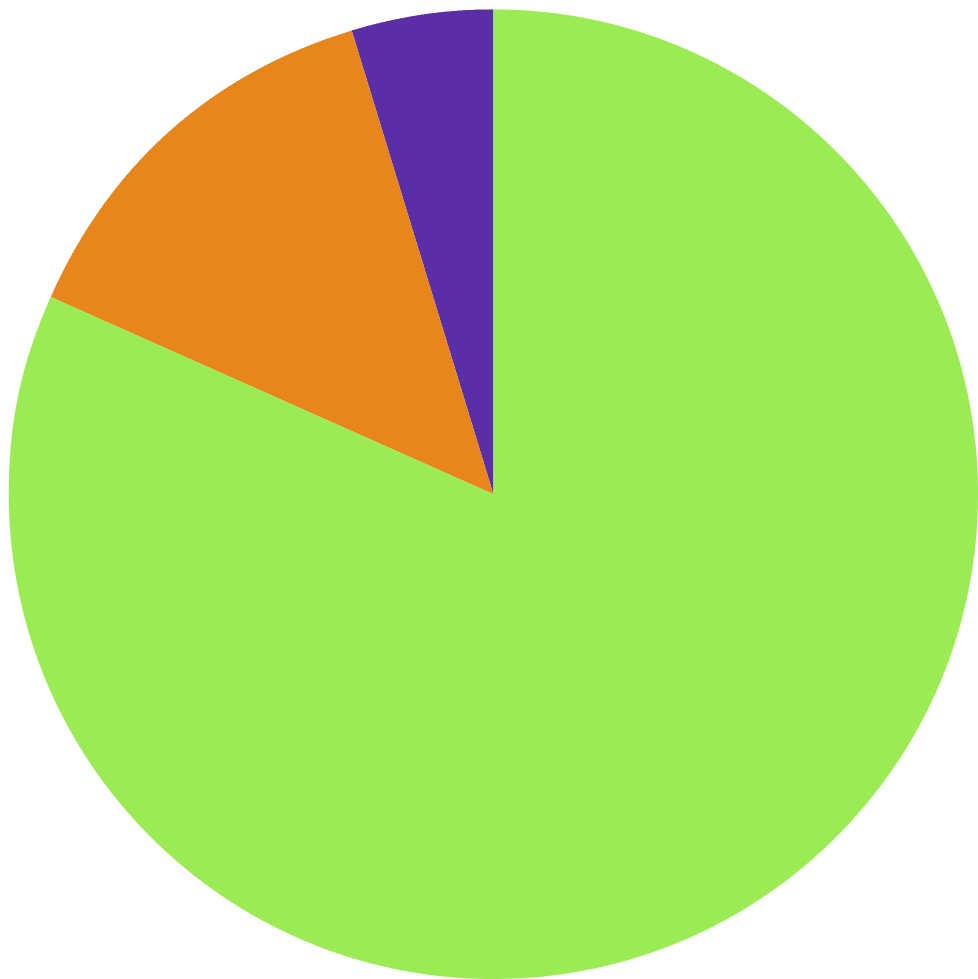 Factors that should be kept in mind while adopting Rewards and Recognition programs in this Covid-19 situation.