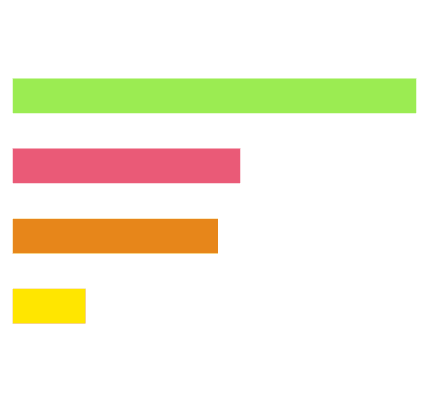 Industry report insights on Employee recognition practices that retain diverse and inclusive talents