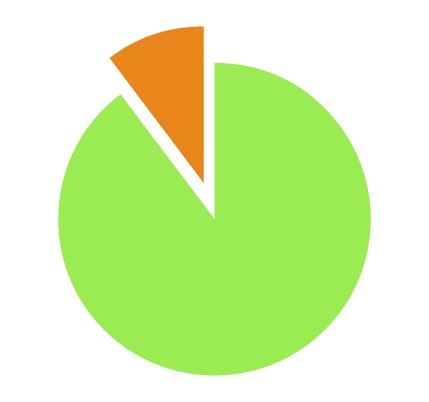Industry report insights on organizations that support equal recognition