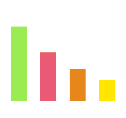 Industry report insights on barriers implementing D&I Strategies