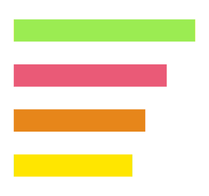 Industry report insights on impact of employee engagement programs on D&I