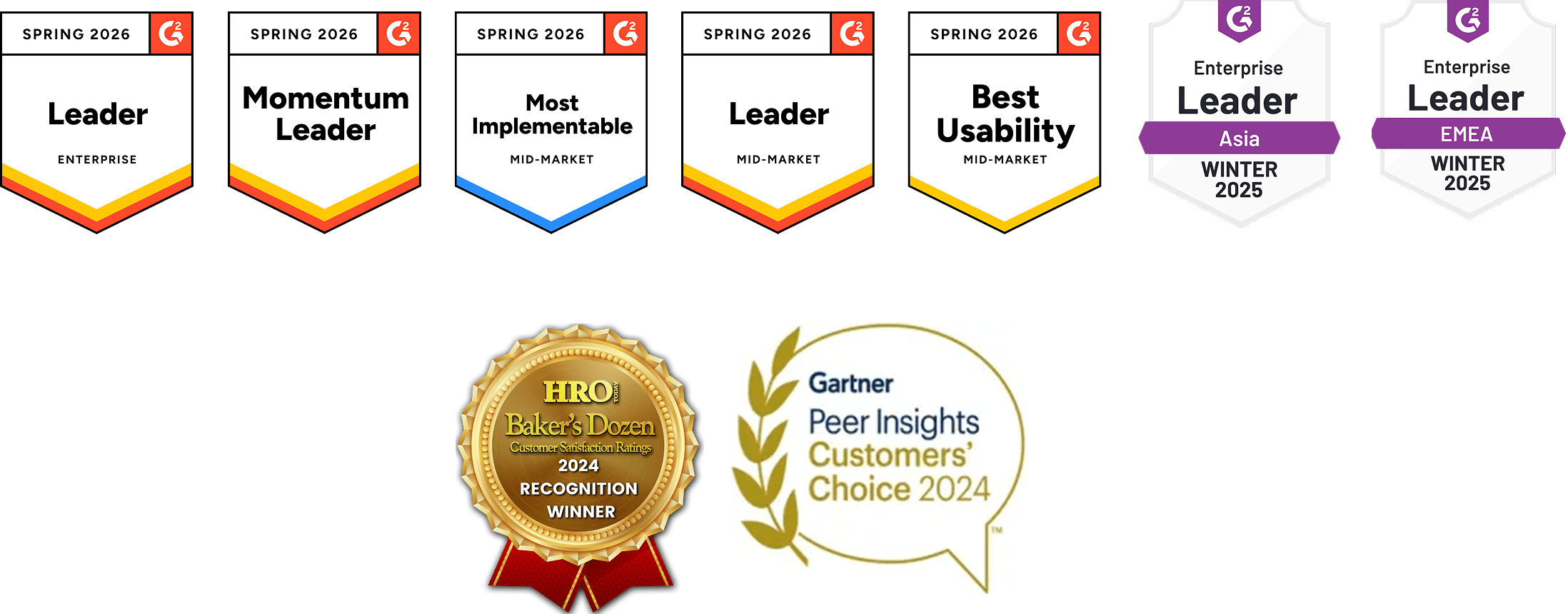G2 Spring 2026 Leader Enterprise, Momentum Leader, Most Implementable, Leader Mid-Market, Best Usability Mid-Market. G2 Winter 2025 Enterprise Leader Asia and EMEA. HRO Baker's Dozen Recognition Winner 2024. Gartner Peer Insights Customers' Choice 2024.