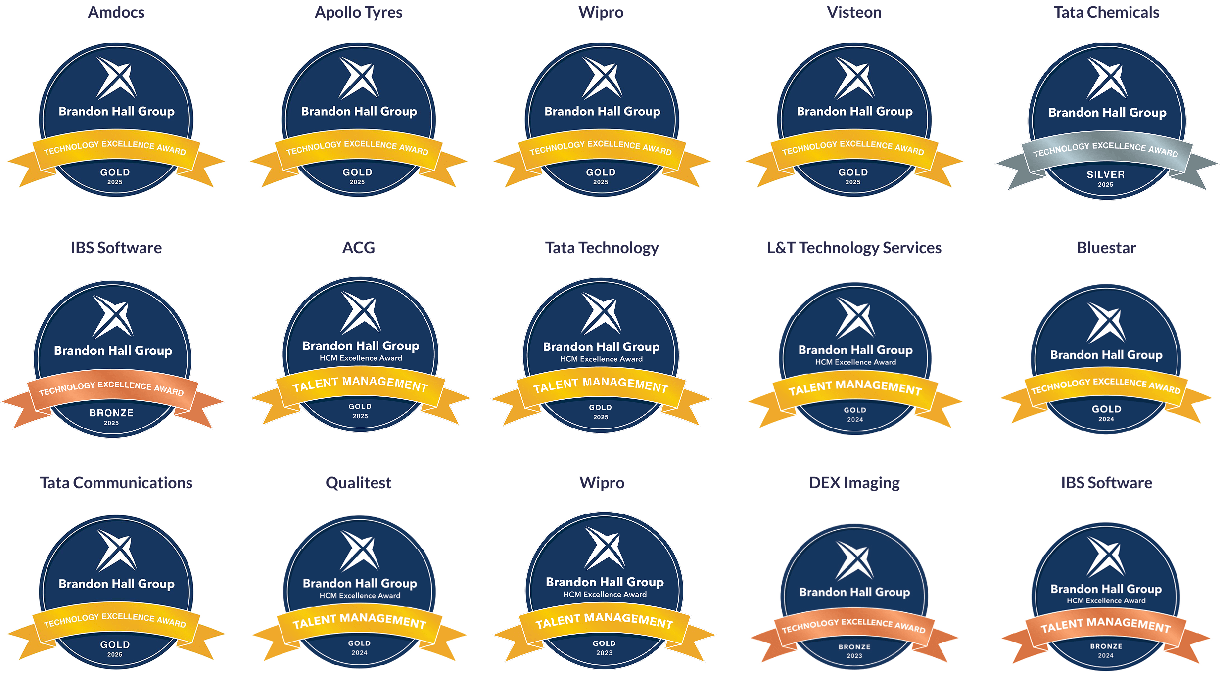 Brandon Hall Group Technology Excellence and HCM Excellence Awards (Gold, Silver, Bronze 2023–2025) for Amdocs, Apollo Tyres, Wipro, Visteon, Tata Chemicals, IBS Software, ACG, Tata Technology, L&T Technology Services, Bluestar, Tata Communications, Qualitest, DEX Imaging.