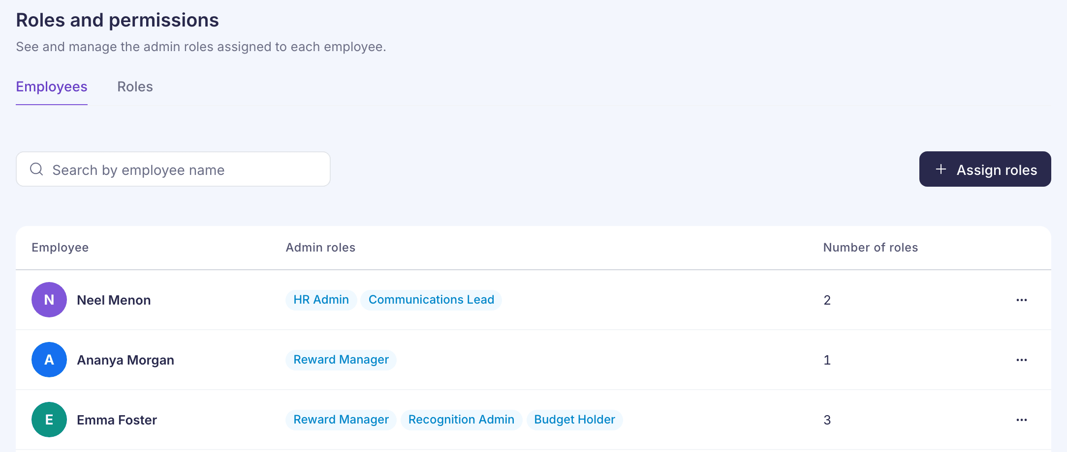 The Employees tab of Roles and permissions, with the Assign roles button and each employee's admin roles