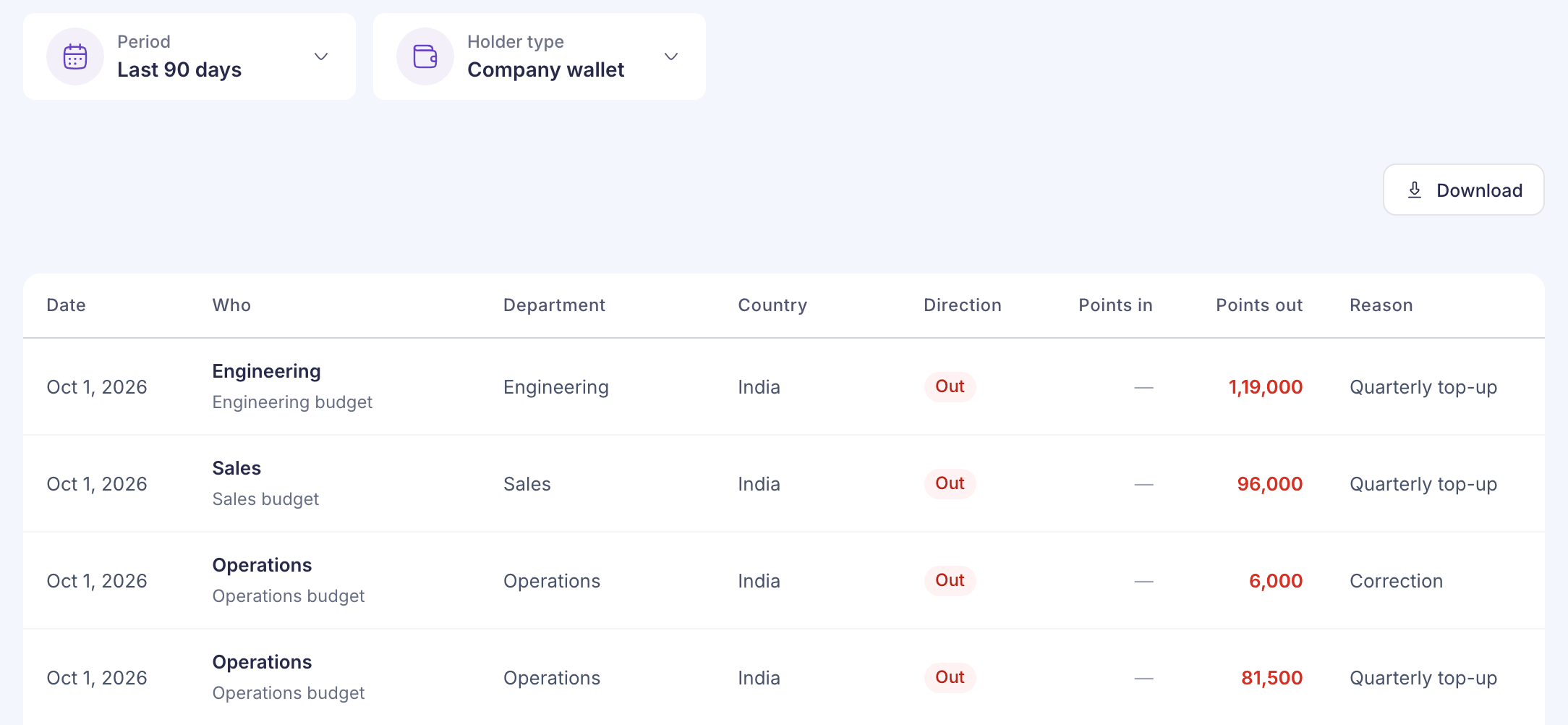 The All transactions list with Period set to Last 90 days and Holder type set to Company wallet, showing four Out rows