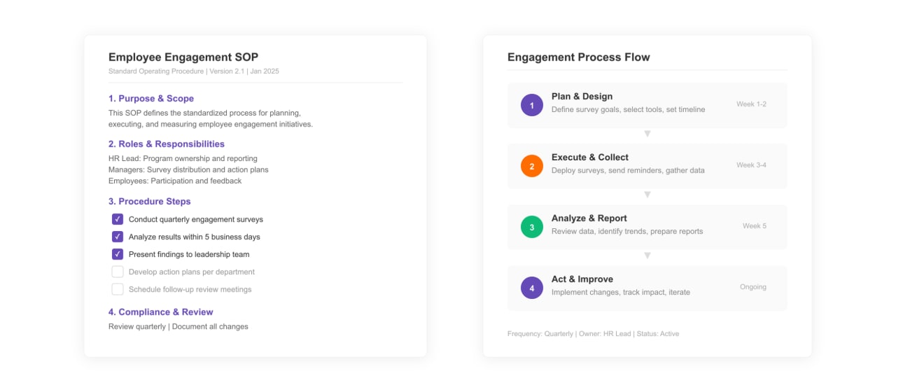 Employee Engagement SOP Template