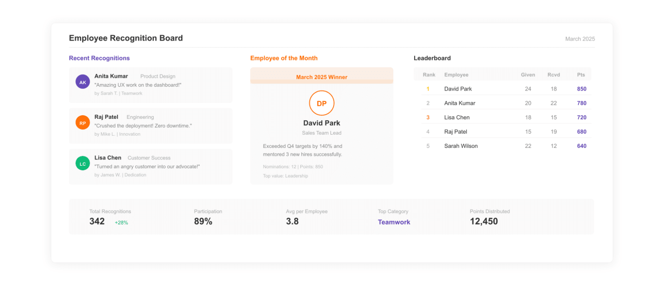 Employee Recognition Board Template
