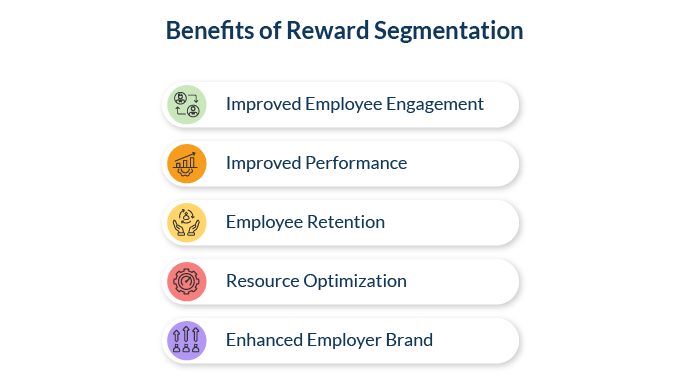 Benefits of employee reward segmentation